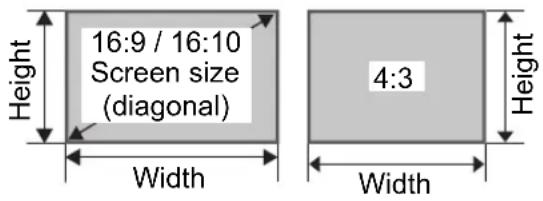 16:9 / 16:10 Screen size (diagonal) Width 4:3 Width Height