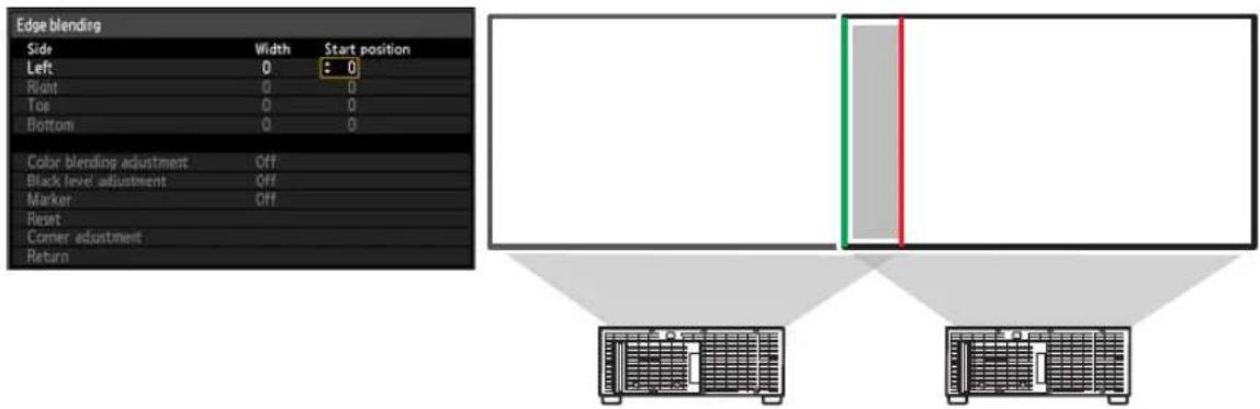 Edge blending Side Width Start position Left 0 0 Right 0 0 Top 0 0 Bottom 0 0 Color blending adjustment Off Black level adjustment Off Marker Off Reset Corner adjustment Return