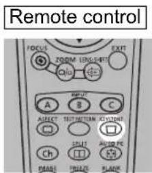 Remote control FOCUS EXIT ZOOM LENG/MATI Chg A B C ASPECT TEST/RETURN/ACTIONS CH SPLIT AUDIO PC CHANGE PUBLIC SLANGE