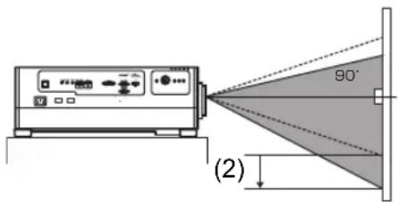(2) 90°