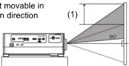 it movable in in direction (1) 90°