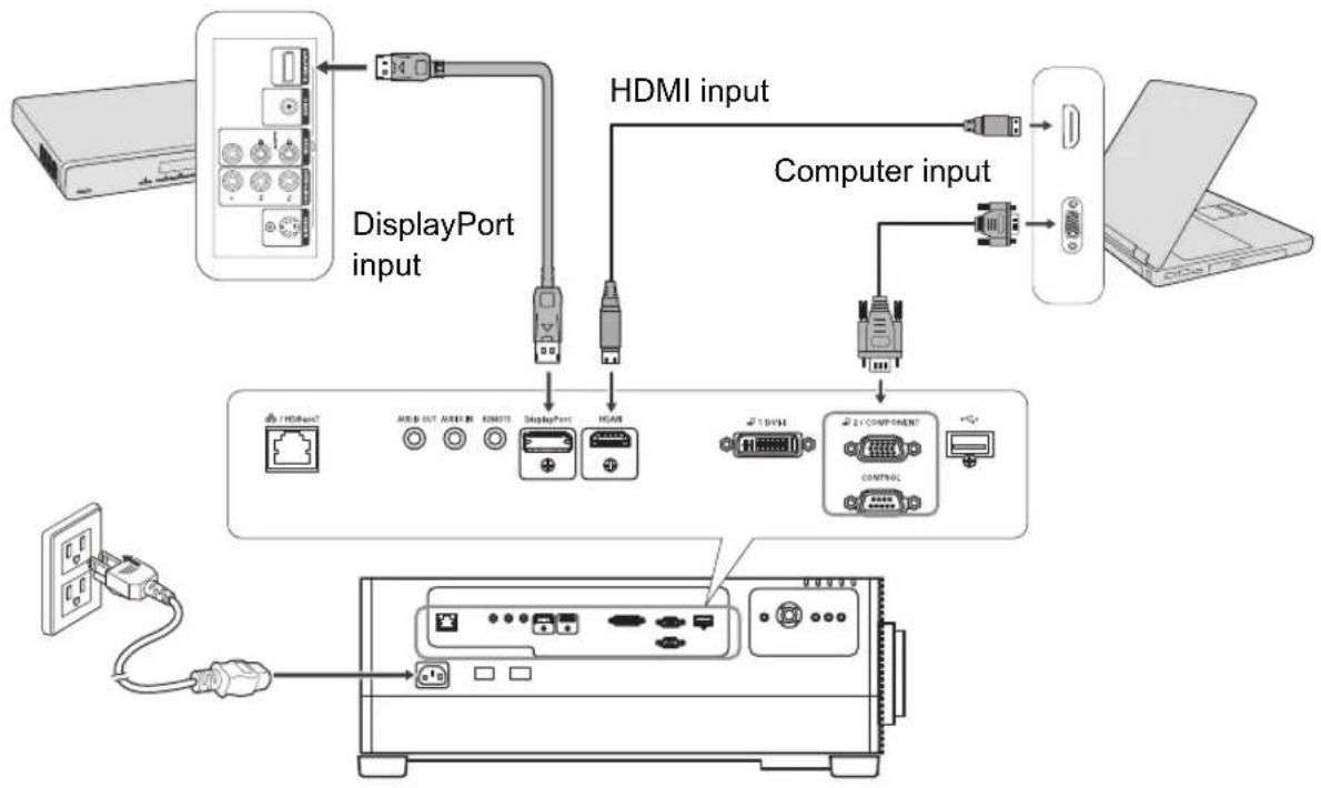 CANON REALiS WUX6700 - Step 1 Connect Other Equipment - 1
