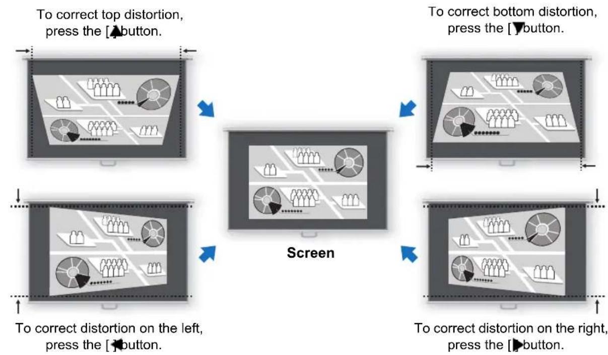 CANON REALiS WUX6700 - 3Press the pointer buttons to adjust the dimensions, and then press the OK button. - 1