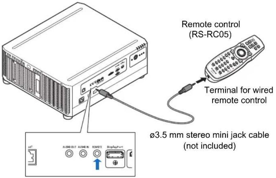 Remote control (RS-RC05) Terminal for wired remote control Ø3.5 mm stereo mini jack cable (not included)