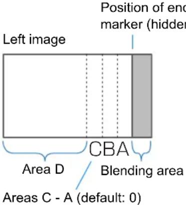 CANON REALiS WUX6700 - Edge blending - 3