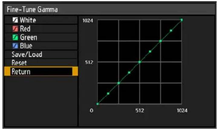 CANON REALiS WUX6700 - Fine-Tune Gamma - 1