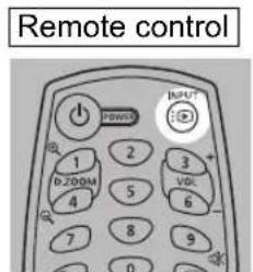 Remote control 1 D:200M 4 2 5 3 VOL 6 7 8 9 0 INPUT