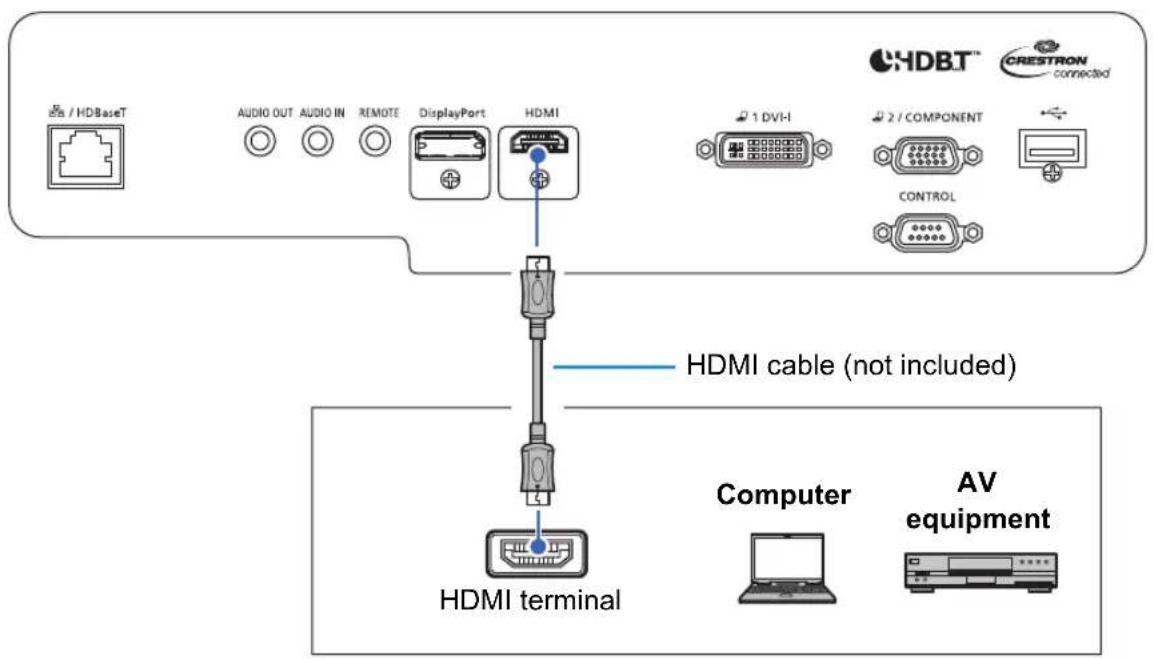 HDBT™ CRESTRON connected / HDBaseT AUDIO OUT AUDIO IN REMOTE DisplayPort HDMI 1 DVI-H 2 / COMPONENT CONTROL HDMI cable (not included) HDMI terminal Computer AV equipment