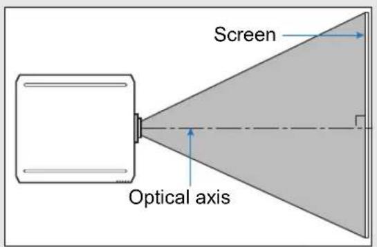 Screen Optical axis