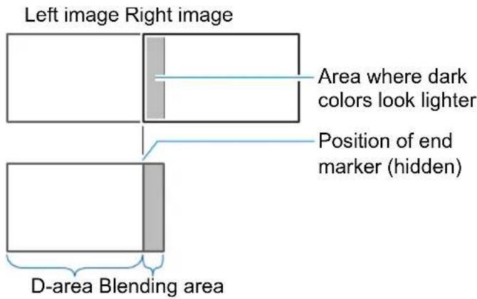 Left image Right image Area where dark colors look lighter Position of end marker (hidden) D-area Blending area