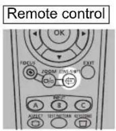 Remote control OK FOCUS ROOM ITEMS EXIT A B C INPUT SELECT TEST SWITCH SELECT
