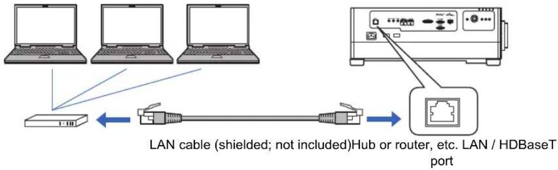 CANON REALiS WUX6700 - Wired Networks - 1
