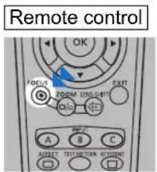 Remote control OK FOCUS ROOM ENGLISH EXIT A B C SELECT TEST/VEGET/ HISTORY