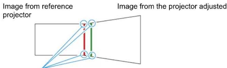 Image from reference projector Image from the projector adjusted