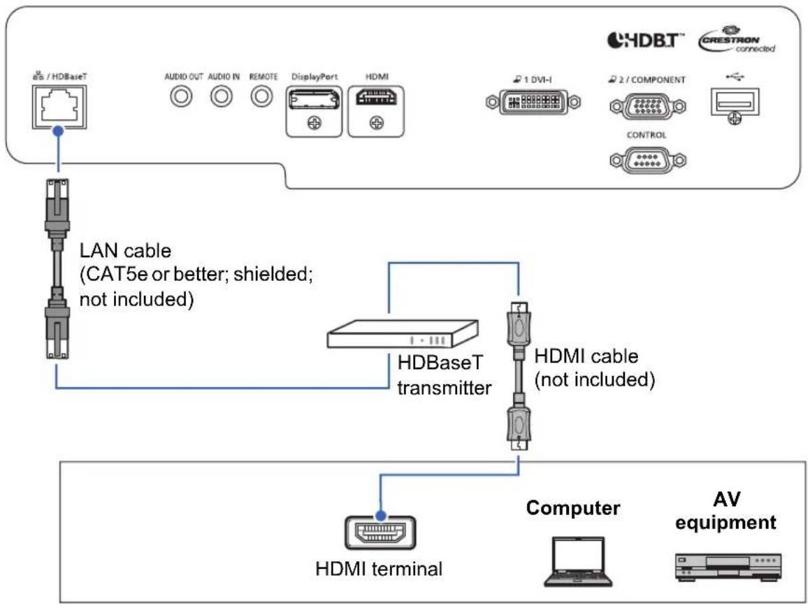 CANON REALiS WUX6700 - Connecting Other Equipment - 6