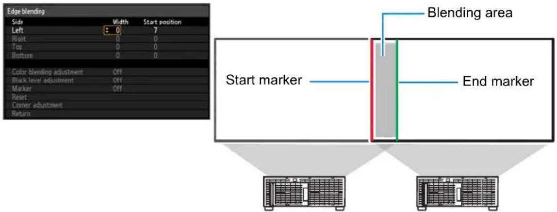 Edge blending Side Width Start position Left: 0 7 Right 0 0 Top 0 0 Bottom 0 0 Color blending adjustment Off Black level adjustment Off Marker Off Reset Corner adjustment Return Blending area Start marker End marker