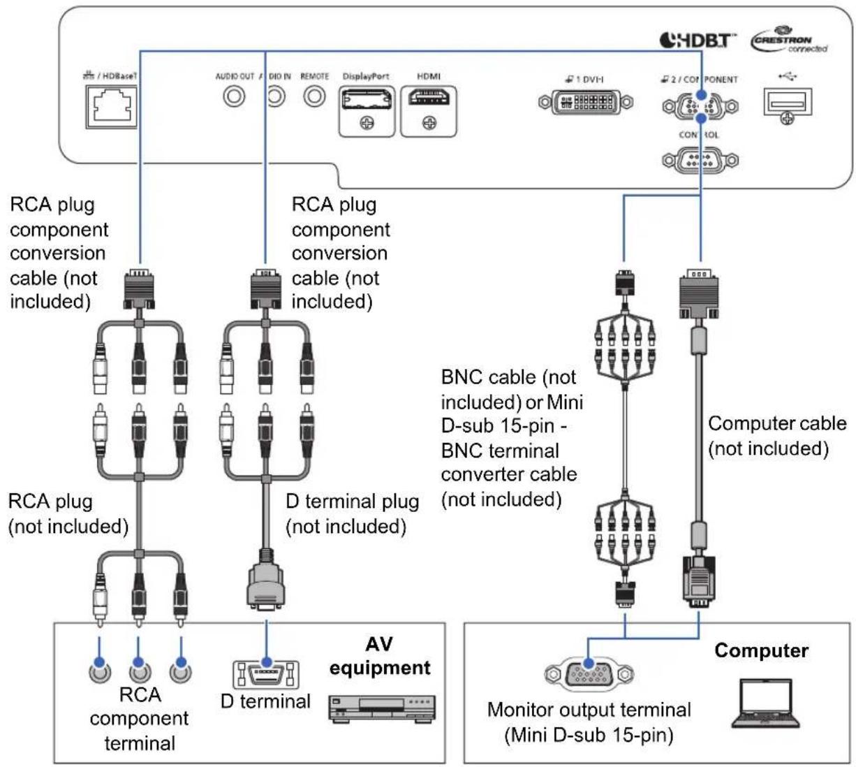 CANON REALiS WUX6700 - Connecting Other Equipment - 5