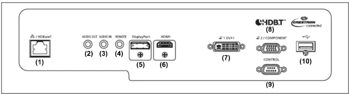 (1) AUDIO OUT AUDIO IN REMOTE DisplayPort HDMI (2) (3) (4) (5) (6) (7) (8) CRESTRON connected (9) HDBT™ (10) 2 / COMPONENT CONTROL
