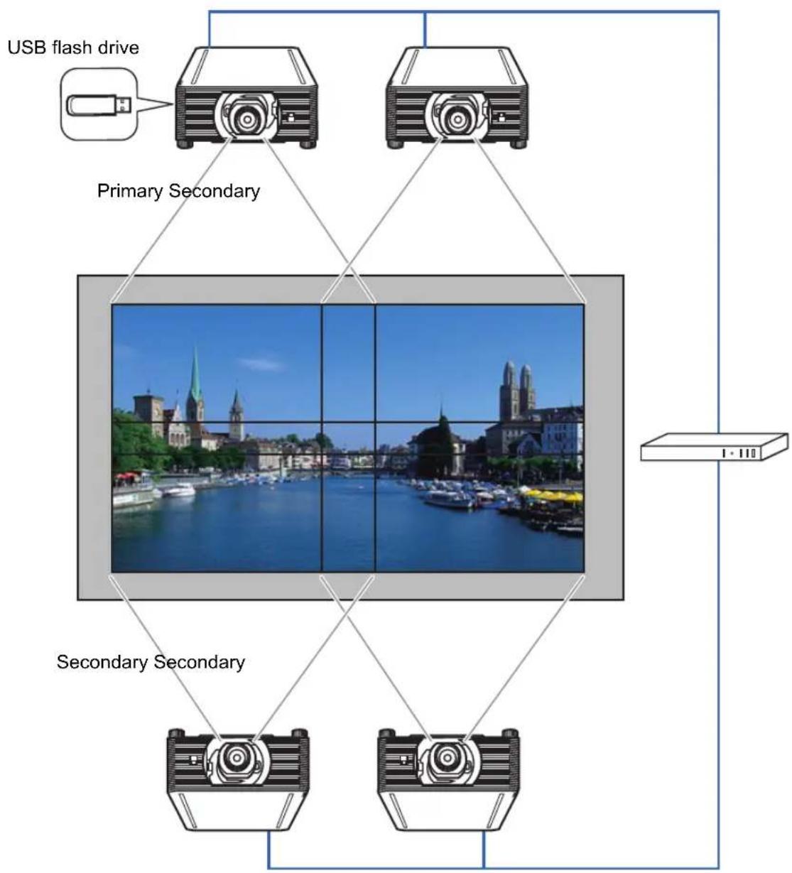 CANON REALiS WUX6700 - Using PC-Free Multi Projection - 1