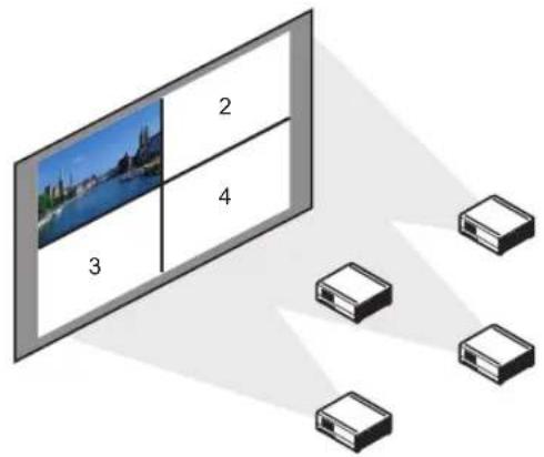 Diagram showing a 3D screen with labeled sections and multiple rectangular boxes, likely illustrating a spatial or geometric concept.