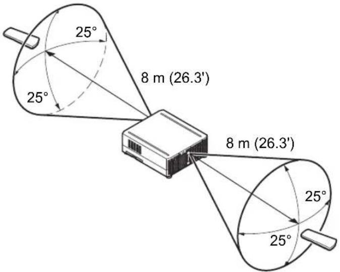 25° 25° 8 m (26.3') 8 m (26.3') 25° 25°