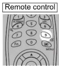 Remote control 1 4 3 + D:COM 5 VDL 4 6 7 8 9 Fn 0 OK MENU