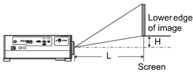 Lower edge of image H L Screen