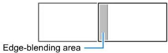 Edge-blending area