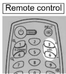 Remote control 1 2 3 4 5 6 7 8 9 OK