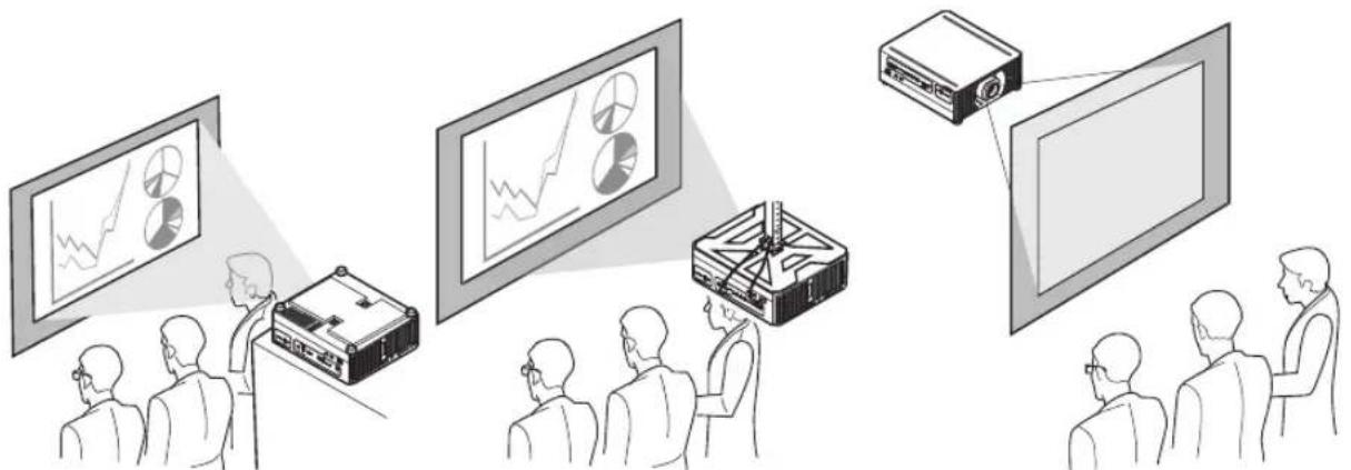 CANON REALiS WUX6700 - ■ High Installation, Ceiling Mounting, and Rear Projection - 1