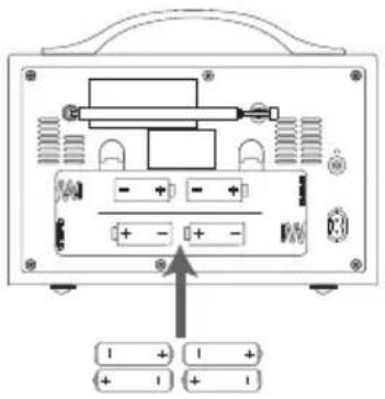 Diagram of an electronic device rear panel with labeled buttons and indicator lights, showing internal components and a directional arrow.