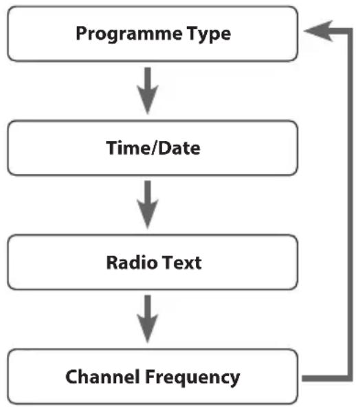Logik L66DAB11 - Channel Frequency - 1