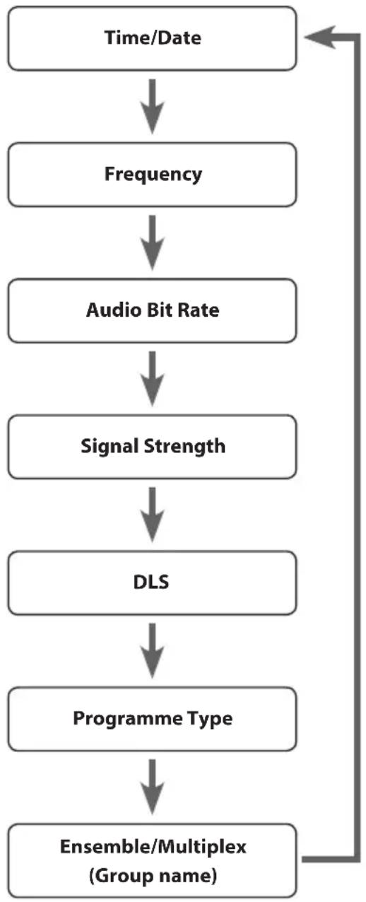 Logik L66DAB11 - Multiplex Name - 1