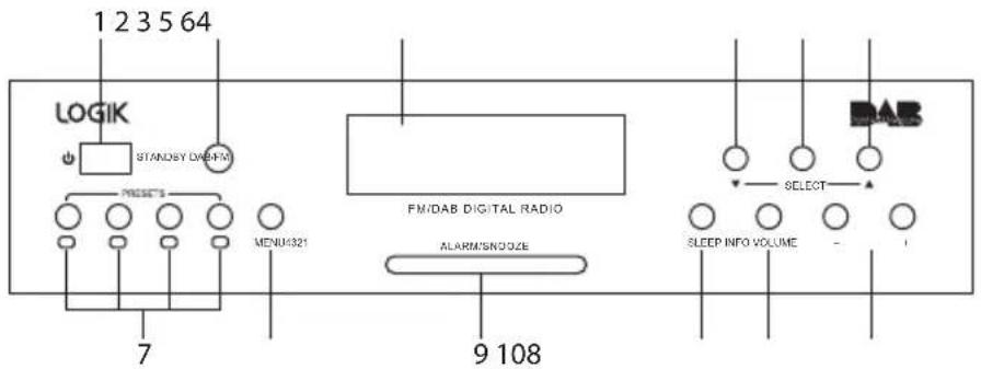 1 2 3 5 64 LOGIK STANOSY DNERM PRESE'S MENU321 7 FM/DAB DIGITAL RADIO ALARM/SNOOZE 9 108 SELECT SLEEP INFO VOLUME -