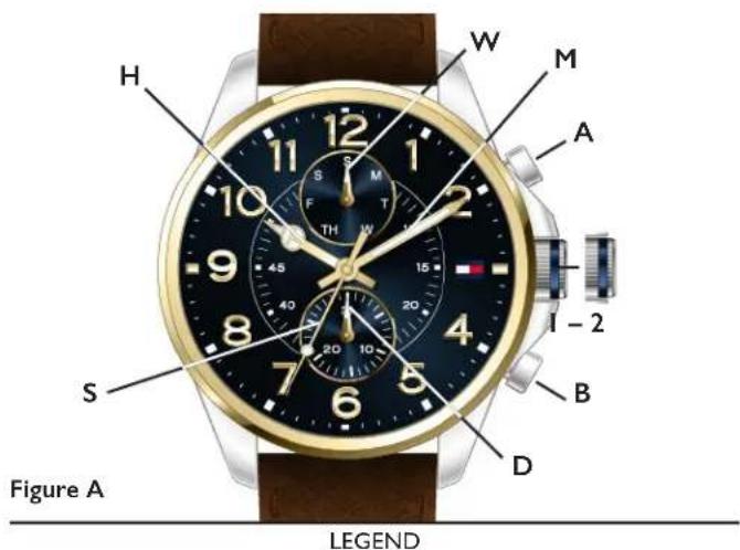 H W M A 1 2 TH W 9 45 40 8 7 6 S B D I - 2 Figure A LEGEND