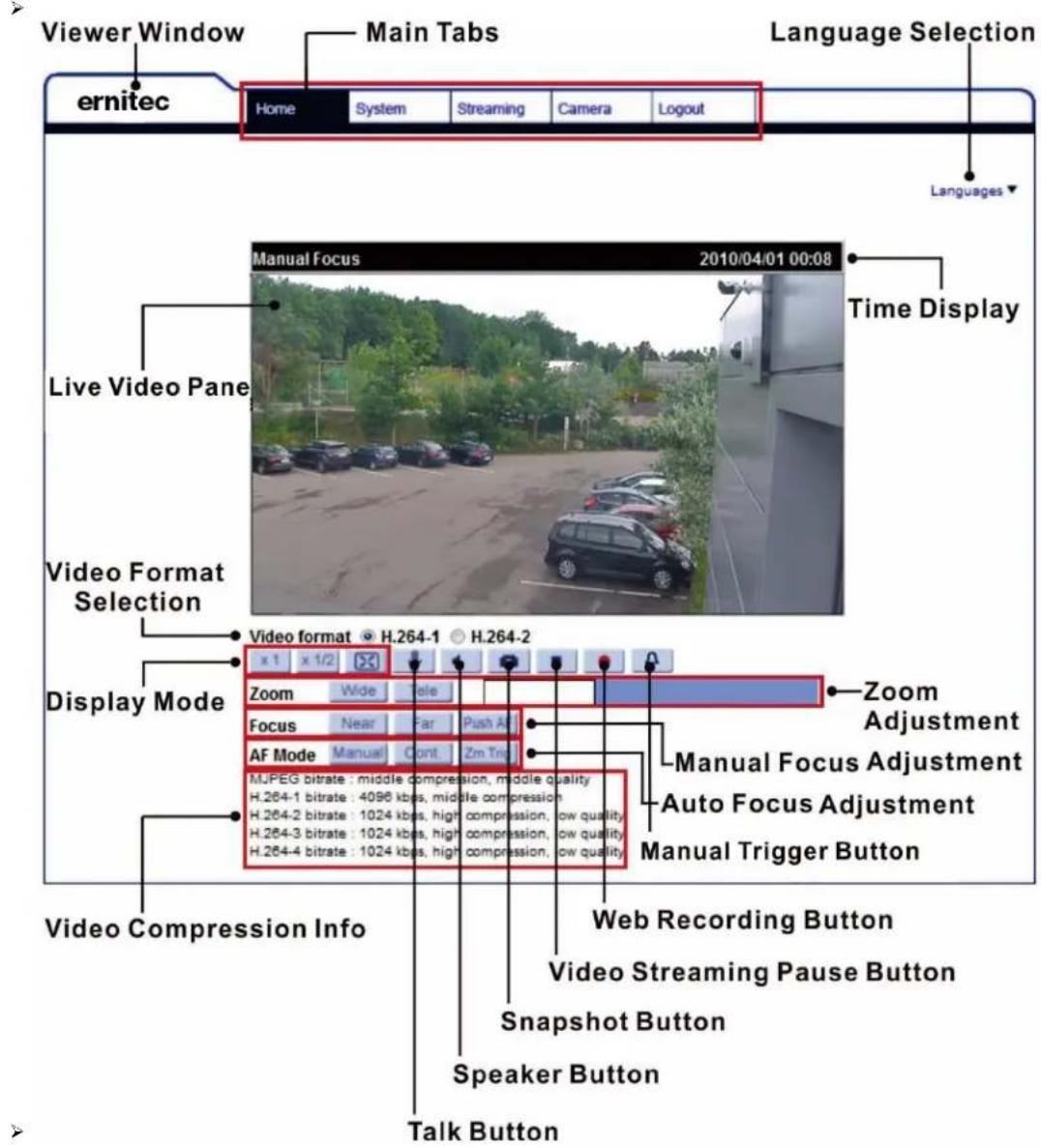 Viewer Window Main Tabs Language Selection ernitec Home System Streaming Camera Logout Languages Live Video Pane Manual Focus 2010/04/01 00:08 Time Display Video Format Selection Video format H.264-1 H.264-2 x 1 x 1/2 Zoom Wide Tele Focus Near Far Push AI AF Mode Manual Cont Zm Tru Zoom Adjustment Display Mode JJPEG bitrate : middle compression, middle quality H.264-1 bitrate : 4096 kbps, middle compression H.264-2 bitrate : 1024 kbps, high compression, low quality H.264-3 bitrate : 1024 kbps, high compression, low quality H.264-4 bitrate : 1024 kbps, high compression, low quality Video Compression Info Web Recording Button Video Streaming Pause Button Snapshot Button Speaker Button Talk Button