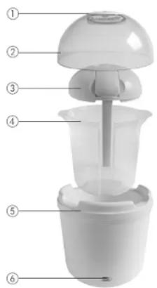 Diagram of a multi-step food organizer with numbered parts labeled 1 to 6