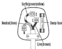 Lakeland 3440 - Fitting a new plug - 1