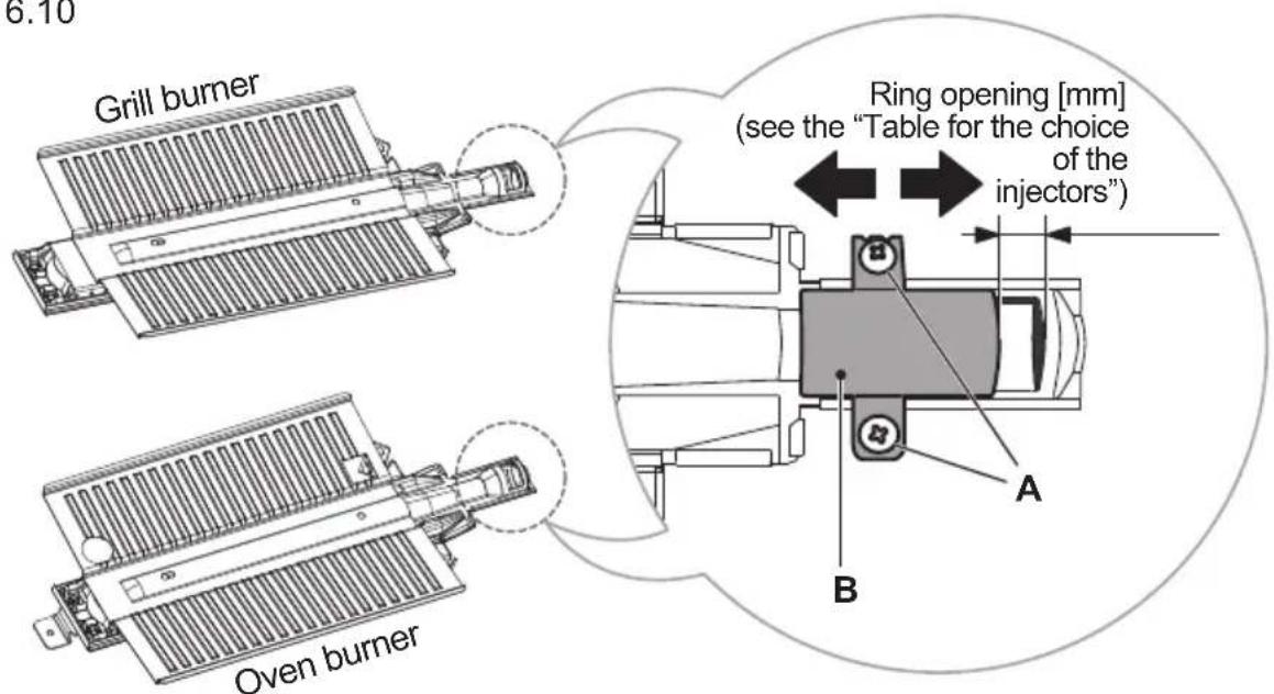 6.10 Grill burner Ring opening [mm] (see the "Table for the choice of the injectors") Oven burner A B
