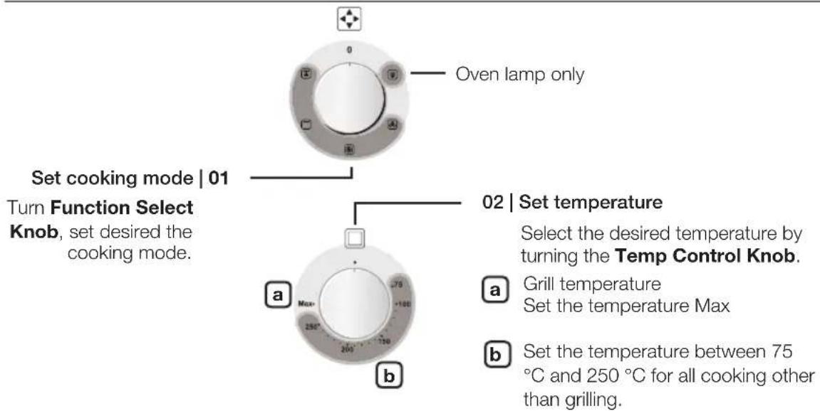 Set cooking mode | 01 Turn Function Select Knob, set desired the cooking mode. Oven lamp only 02 | Set temperature Select the desired temperature by turning the Temp Control Knob. a Grill temperature Set the temperature Max b Set the temperature between 75 °C and 250 °C for all cooking other than grilling.