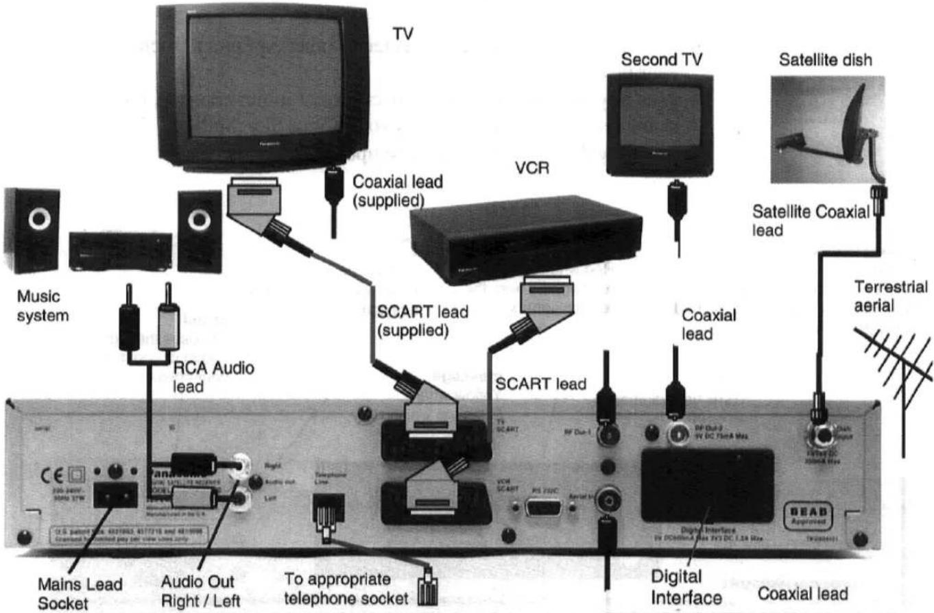 TV Second TV Satellite dish VCR Coaxial lead (supplied) SCART lead (supplied) Second TV Satellite Coaxial lead Coaxial lead SCART lead Tea SCART RF Due-1 RF Out-2 HV DC 7mA Max TEA/DC 20mA Max Mains Lead Socket Audio Out Right / Left To appropriate telephone socket Digital Interface Digital Interface Coaxial lead Music system RCA Audio lead Radio Audio out Left Television Line VCM SCART MS 2500C Antenna U.S. Patent No. 4321862, 4377216 and 4819000 Copetual Tumpled play (left) screen only BEAD Apprent TW2004011