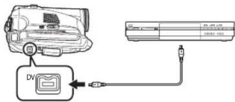 PANASONIC NV-GS57GC - 拷贝到DVD 録影機或VCR(複製) - 2