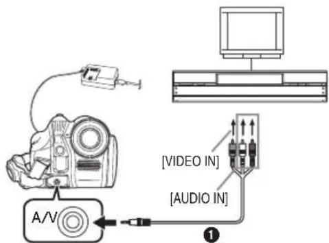 A/V [VIDEO IN] [AUDIO IN] ①