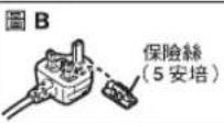 PANASONIC NV-GS57GC - 如何反換制險絲 - 4