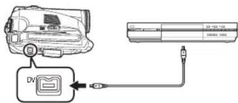 Diagram showing connection between a car and an air conditioner unit via a device labeled 'DV'