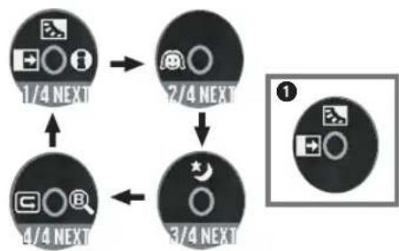 graph TD A["1/4 NEXT"] --> B["7/4 NEXT"] B --> C["3/4 NEXT"] C --> D["4/4 NEXT"]