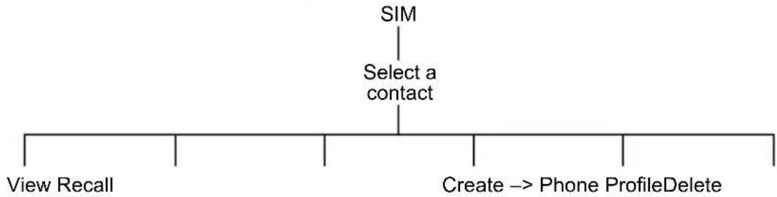 graph TD A["View Recall"] --> B["Select a contact"] C["Create --> Phone ProfileDelete"] --> B