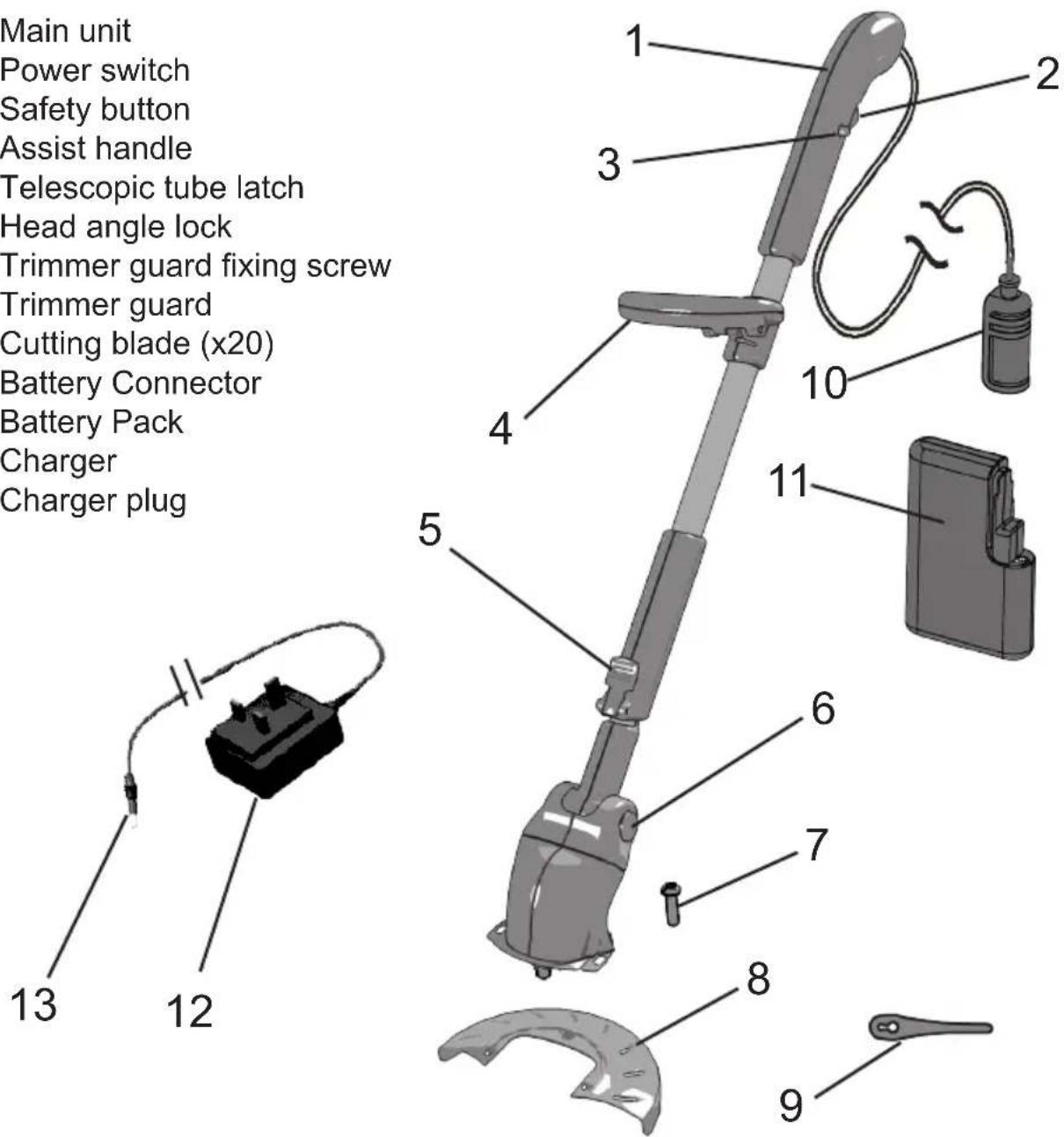 Main unit Power switch Safety button Assist handle Telescopic tube latch Head angle lock Trimmer guard fixing screw Trimmer guard Cutting blade (x20) Battery Connector Battery Pack Charger Charger plug