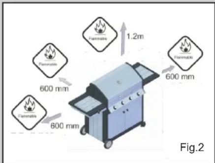 Flammable 600 mm Flammable 600 mm Flammable 1.2m Flammable 600 mm Fig.2