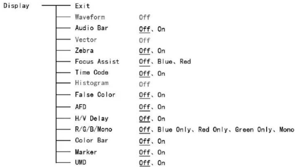 Display Exit Waveform Off Audio Bar Off、On Vector Off Zebra Off、On Focus Assist Off、Blue、Red Time Code Off、On Histogram Off False Color Off、On AFD Off、On H/V Delay Off、On R/G/B/Mono Off、Blue Only、Red Only、Green Only、Mono Color Bar Off、On Marker Off、On UMD Off、On